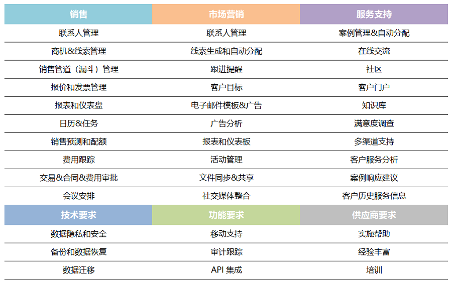 CRM管理系統