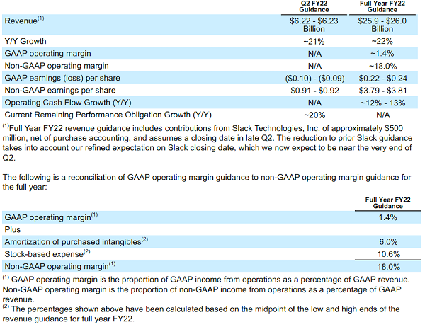  Salesforce 財報