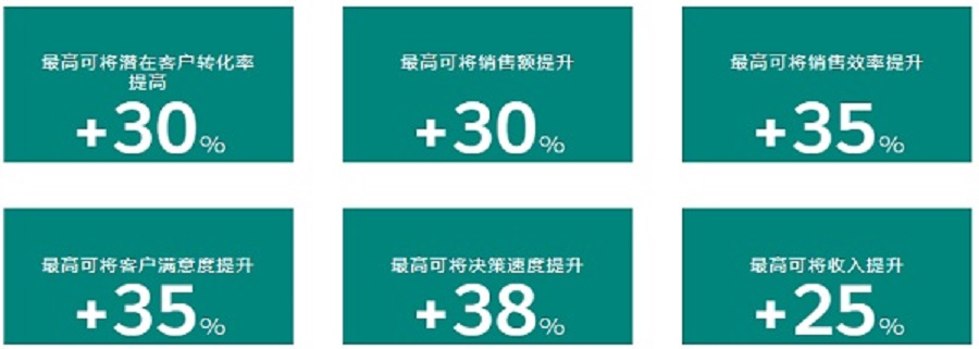 CRM管理系統