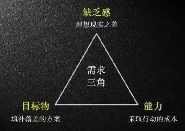 線索評分