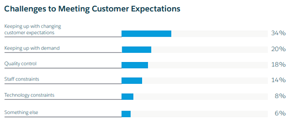 Salesforce Research報告