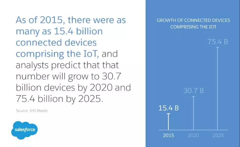 物聯網（IoT）