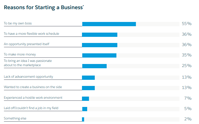 Salesforce Research報告