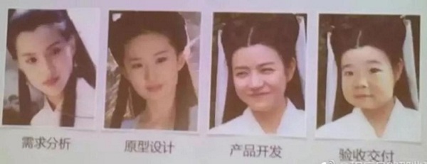 瀑布開發和敏捷開發