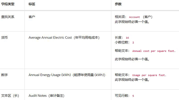 Salesforce開發